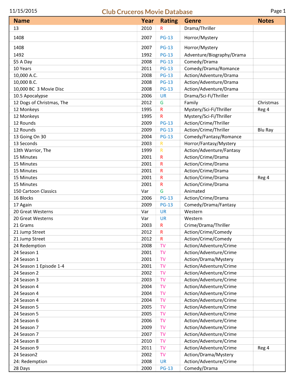 Club Cruceros Movie Database Name Year Rating Genre Notes