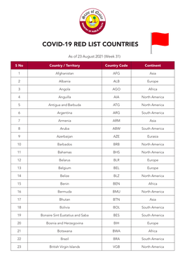 Covid-19 Red List Countries