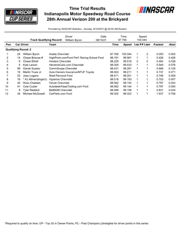 Time Trial Results Indianapolis Motor Speedway Road Course 28Th Annual Verizon 200 at the Brickyard