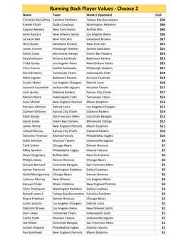 Player Value Sheet