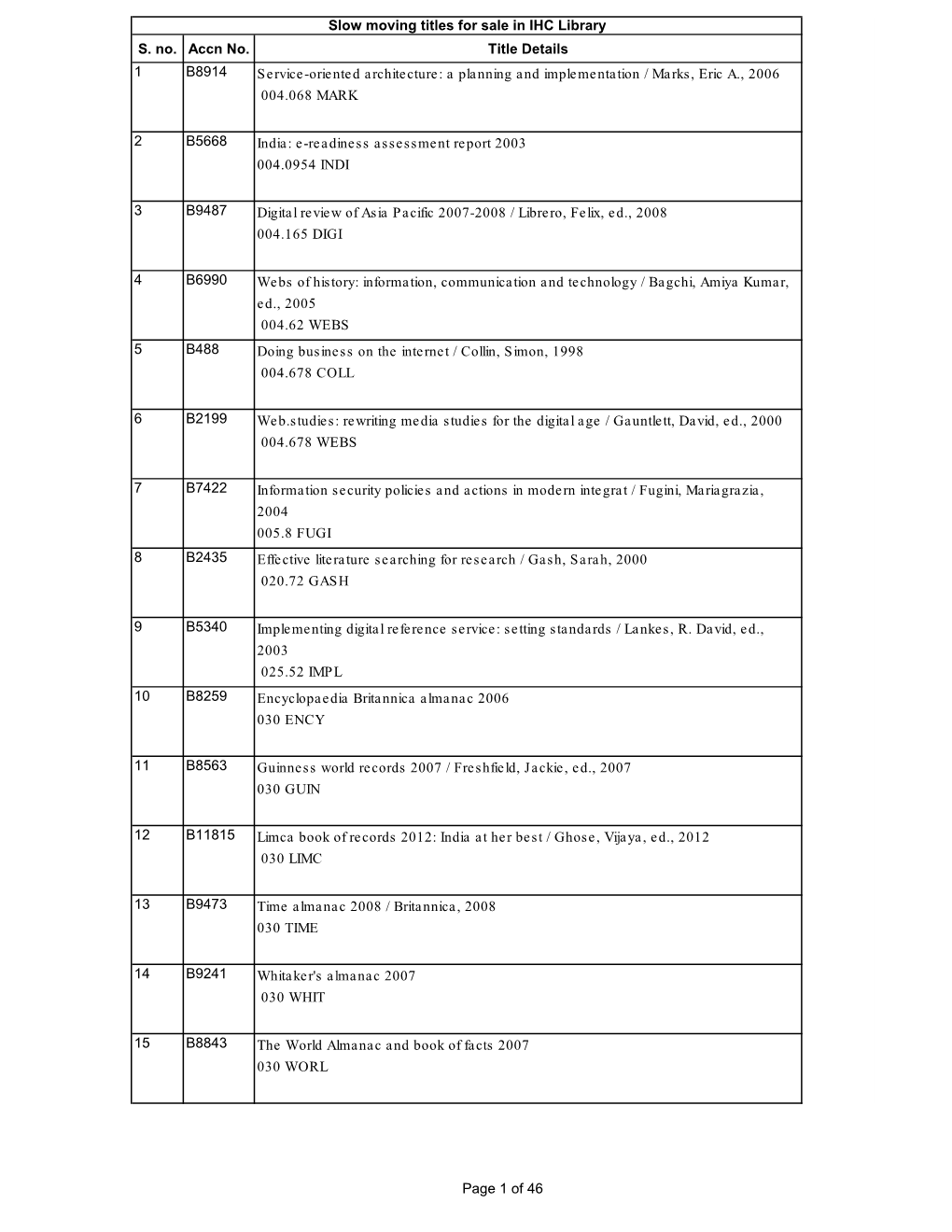 Slow Moving Titles for Sale in IHC Library S