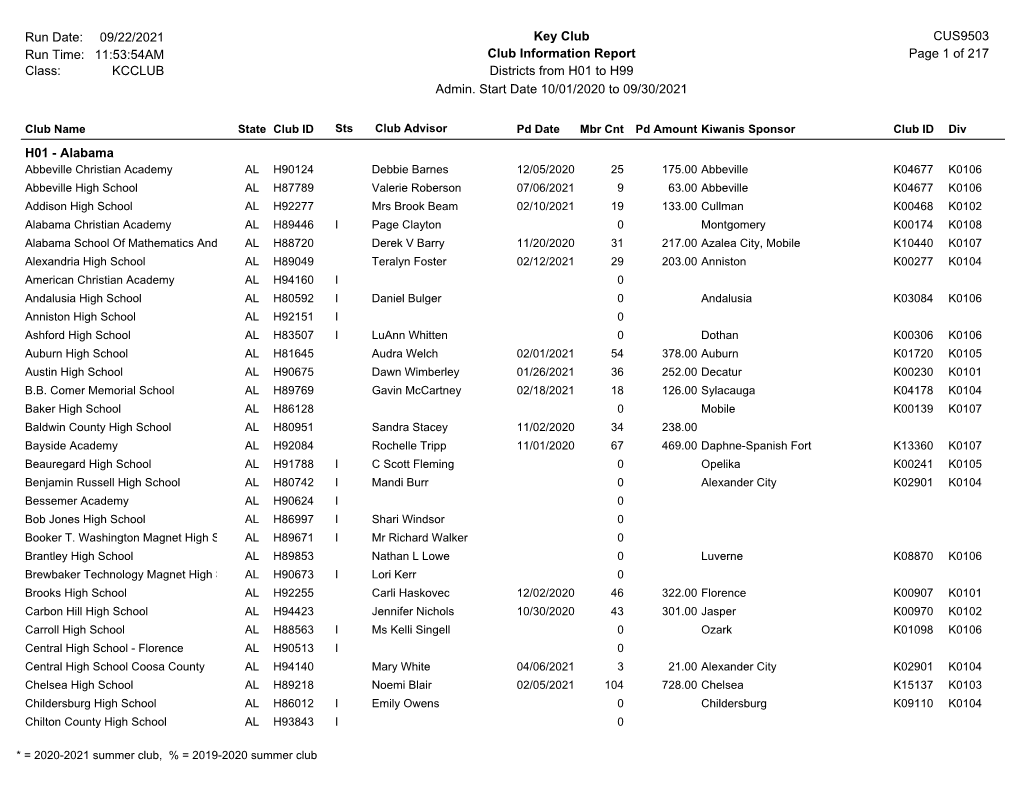 Of 217 11:45:20AM Club Information Report CUS9503 09/01/2021