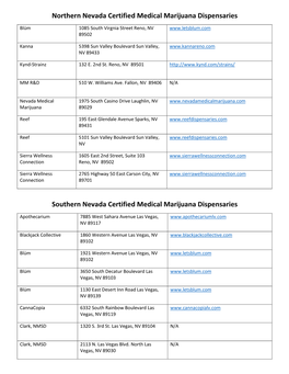 Northern Nevada Certified Medical Marijuana Dispensaries Southern