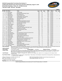 NASCAR Camping World Truck Series Race Number 13 Unofficial