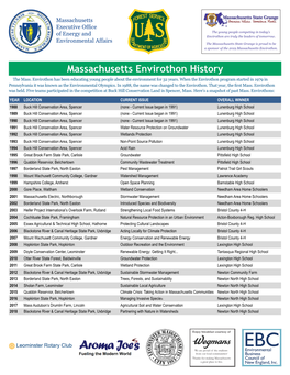 Massachusetts Envirothon History the Mass