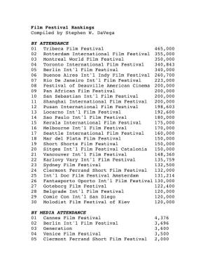 Film Festival Rankings Compiled by Stephen W. Davega by ATTENDANCE 01 Tribeca Film Festival 465,000 02 Rotterdam International