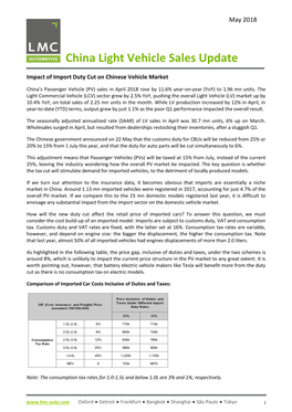 China Light Vehicle Sales Update