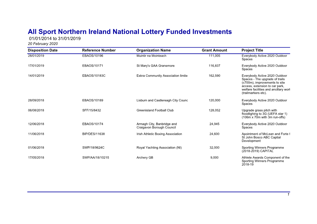 Sport Northern Ireland National Lottery Funded Investments