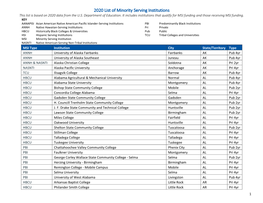 2020 List of Minority Serving Institutions This List Is Based on 2020 Data from the U.S
