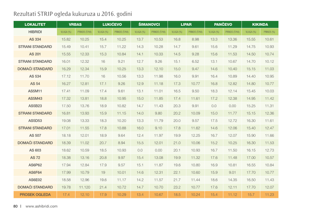 Rezultati Ogleda 2016.Pdf