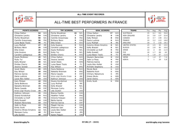 All-Time Best Performers in France