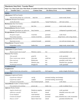 Manchester State Park - Vascular Plants* Major Vasc