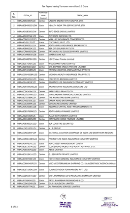 List of Center Taxpayers Above 1.5 Crore