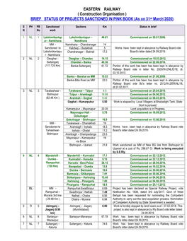 EASTERN RAILWAY ( Construction Organisation ) BRIEF STATUS of PROJECTS SANCTIONED in PINK BOOK (As on 31St March'2020)