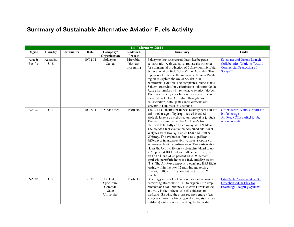 Summary of Sustainable Alternative Aviation Fuels Activity