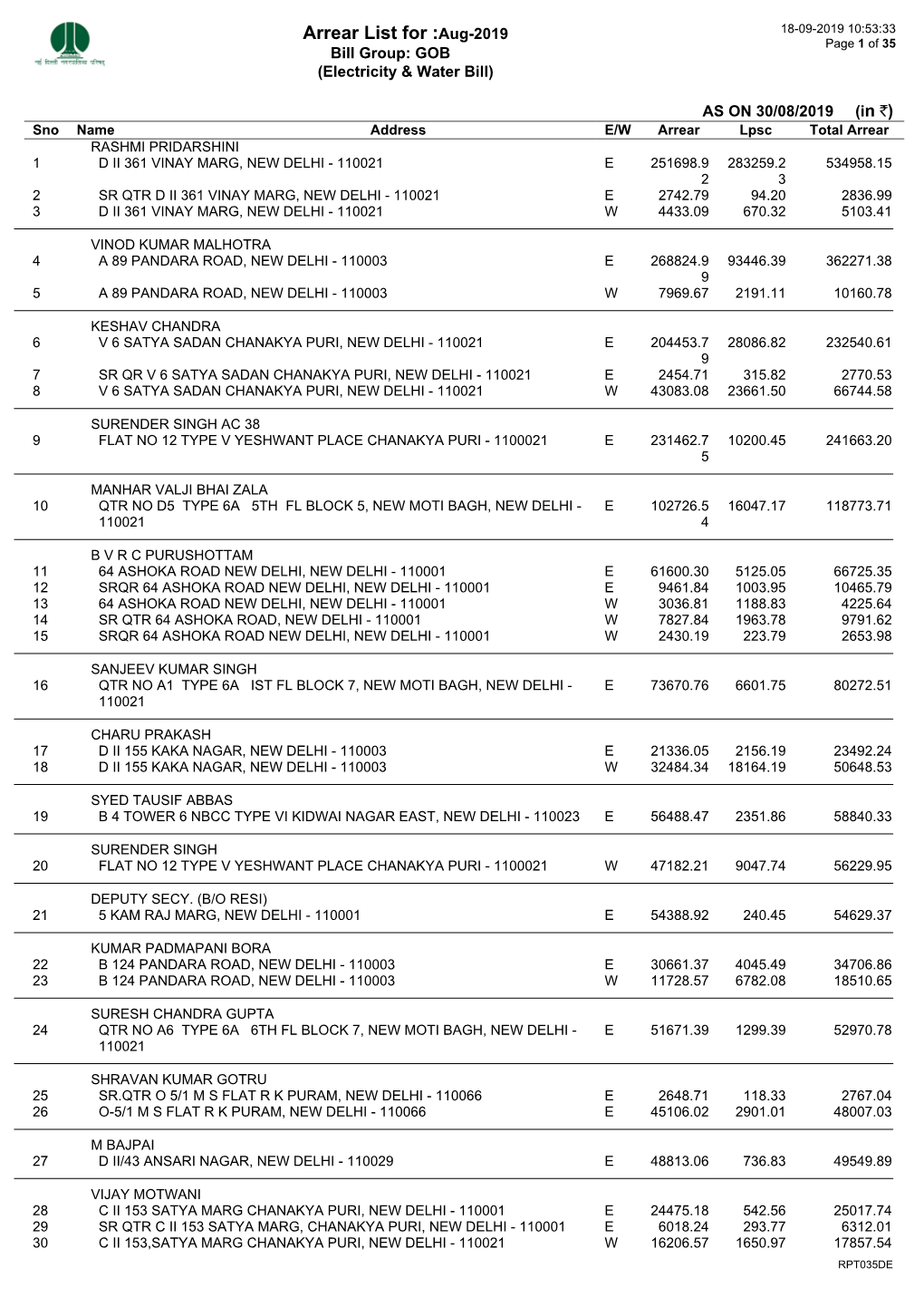 Arrear List for :Aug-2019 18-09-2019 10:53:33 Page 1 of 35 Bill Group: GOB (Electricity & Water Bill)