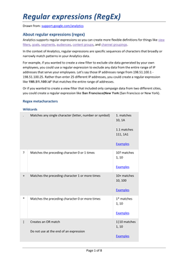 Google-Regular-Expressions-Cheat-Sheet.Pdf