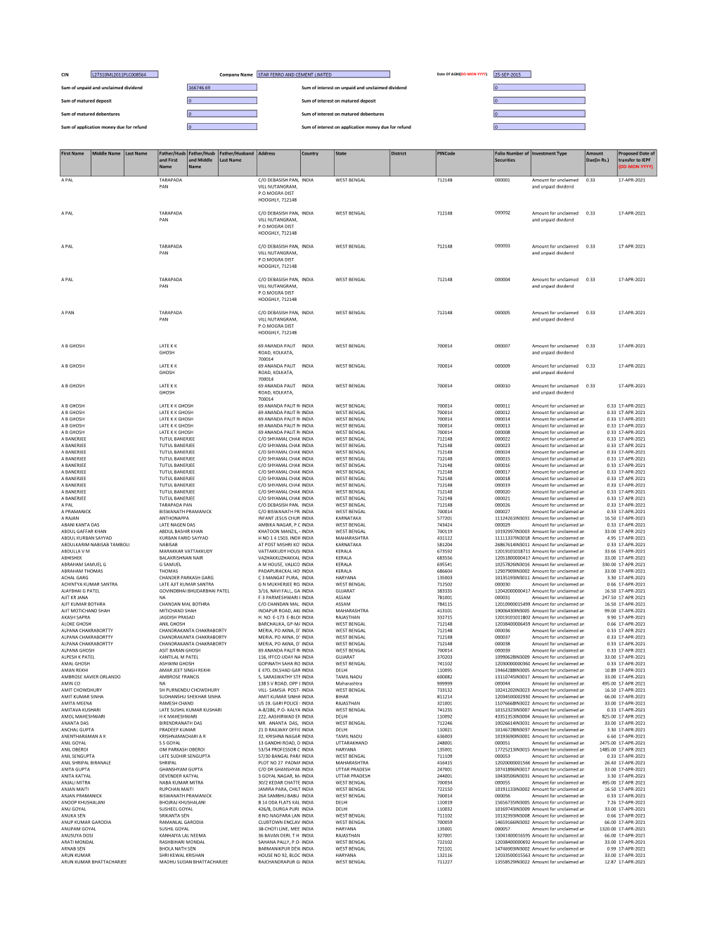 Sfcl 2013-2014