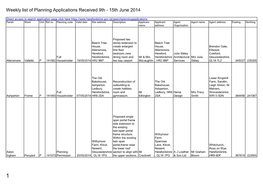 Planning Applications Received 9 to 15 June 2014