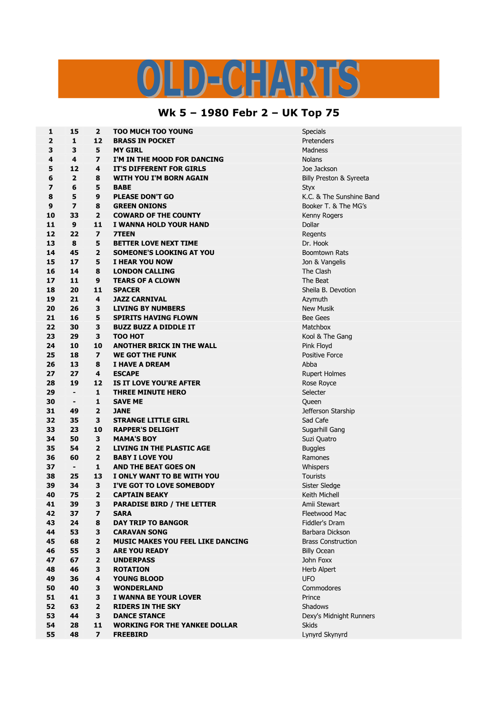 Wk 5 – 1980 Febr 2 – UK Top 75