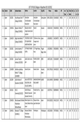 LIST of B.Ed Colleges in Rajasthan (01.10.2015) S.No