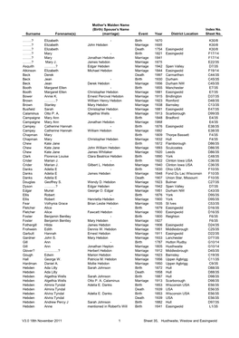 Sheet 35, Husthwaite, Westow and Easingwold Mother's Maiden Name (Birth) Spouse's Name Index No