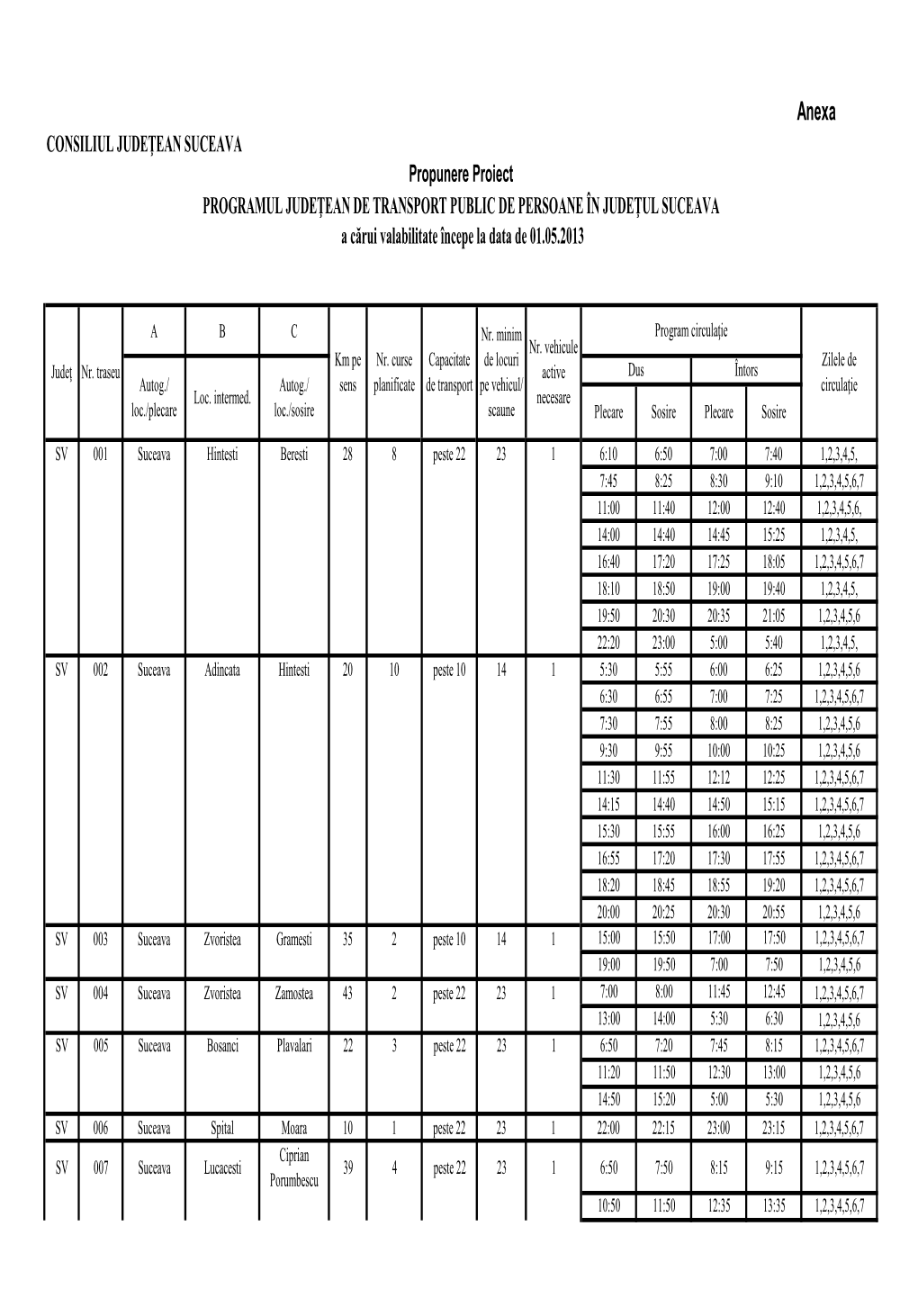 CONSILIUL JUDEŢEAN SUCEAVA Propunere Proiect PROGRAMUL JUDEŢEAN DE TRANSPORT PUBLIC DE PERSOANE ÎN JUDEŢUL SUCEAVA a Cărui Valabilitate Începe La Data De 01.05.2013