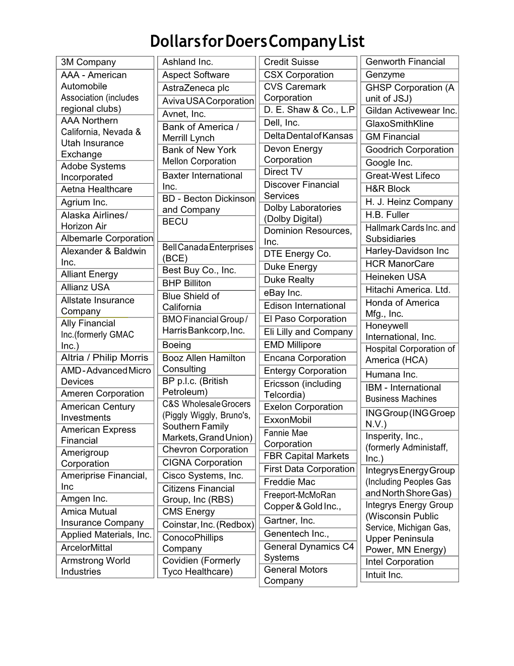 Dollars for Doers Company List