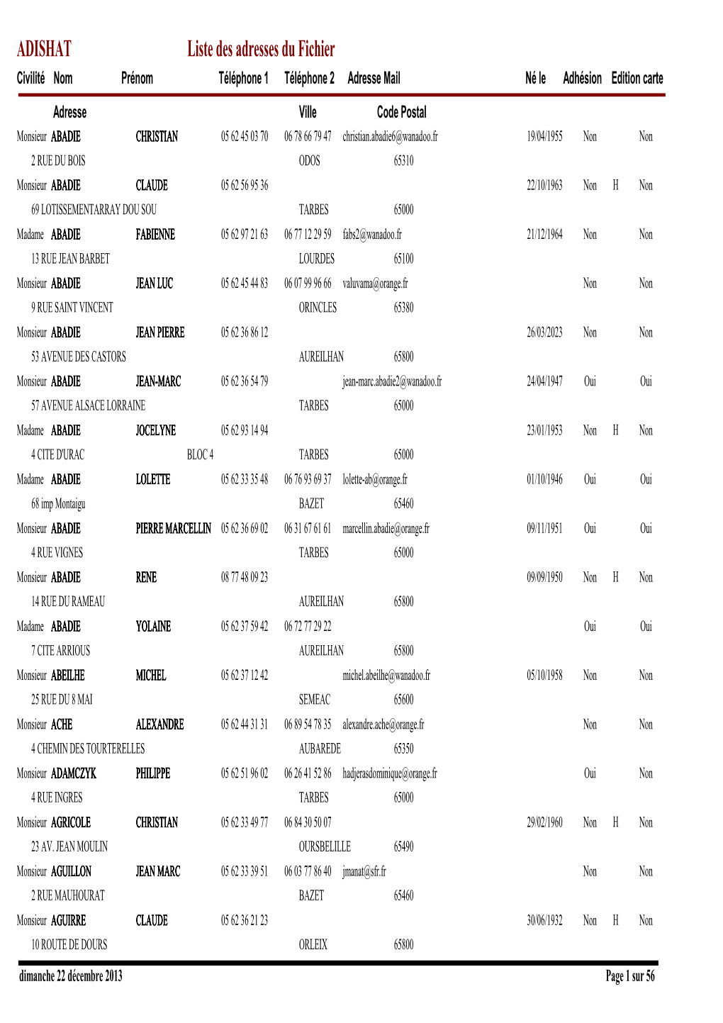 Liste Des Adresses Du Fichier Faire Ctrl+P Pour Imprimer