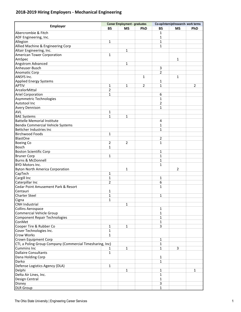 2018-2019 Career EMP Hires