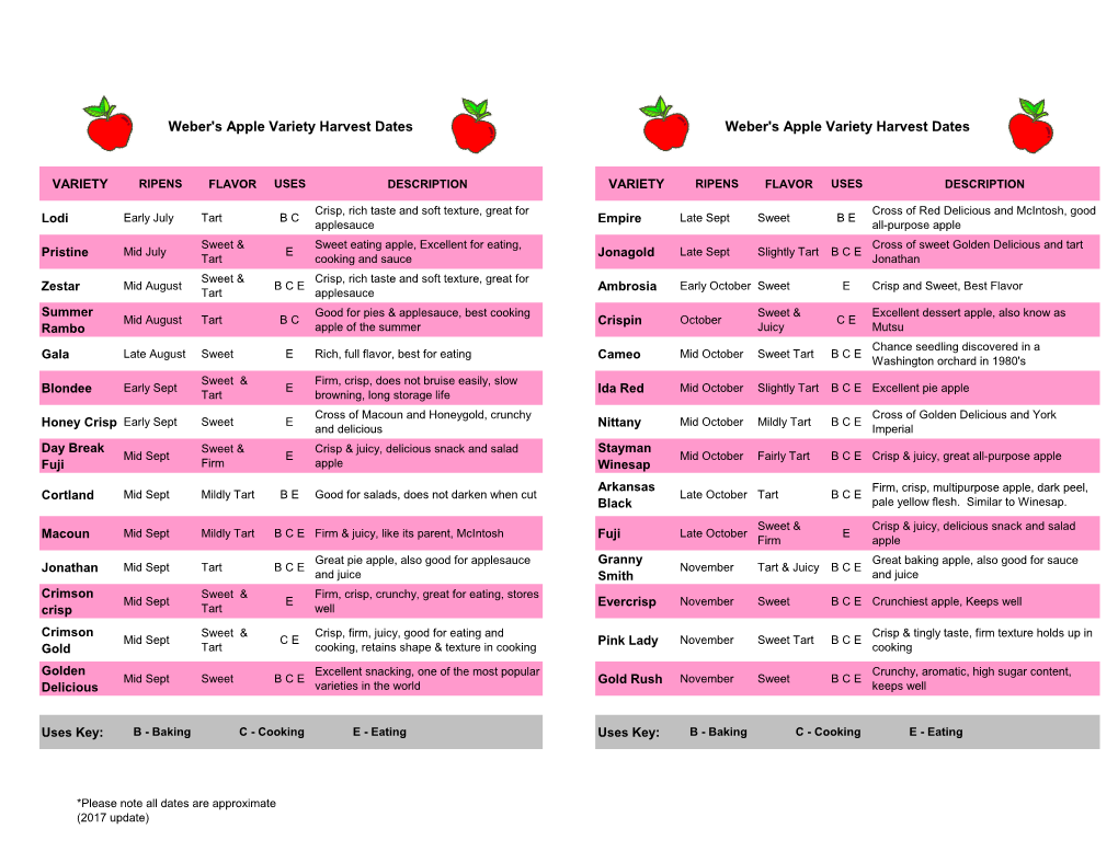 Apple Variety Harvest Dates Weber's Apple Variety Harvest Dates