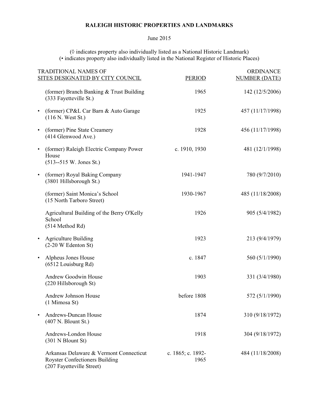 Indicates Property Also Individually Listed As a National Historic Land