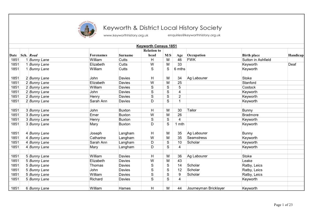 Keyworth Census 1851 Relation to Date Sch