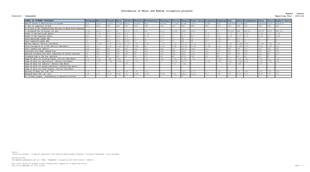 Information of Major and Medium Irrigation Projects Report : Yearly District : Osmanabad Reporting Year : 2011-12