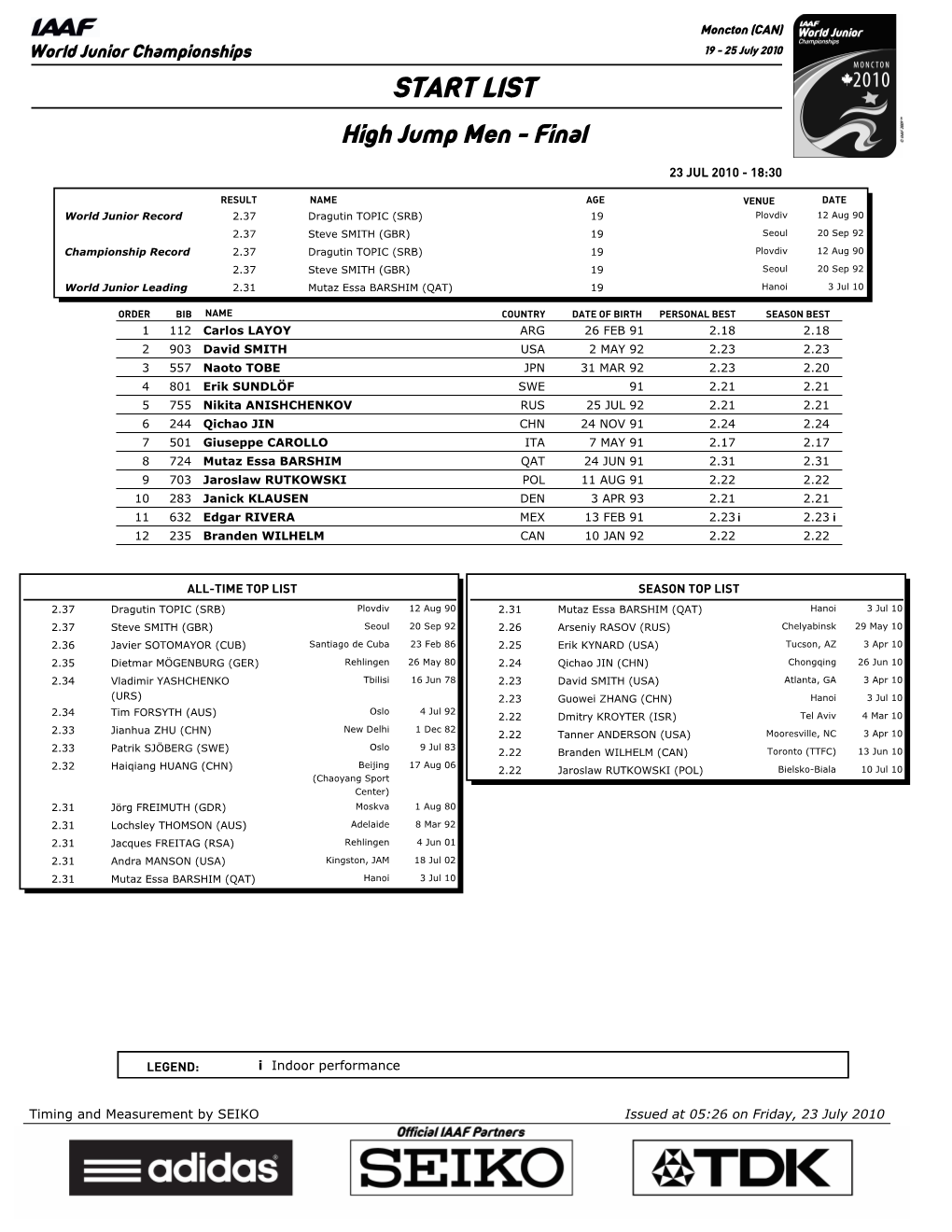 START LIST High Jump Men - Final