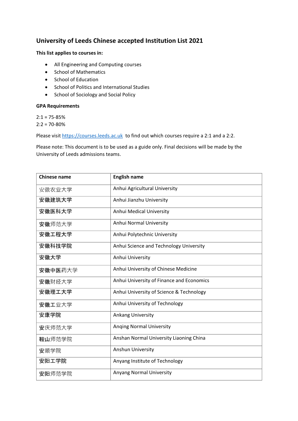 University of Leeds Chinese Accepted Institution List 2021