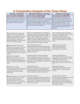 A Comparative Analysis of the Three Views