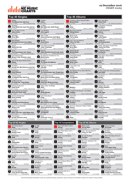 Top 40 Singles Top 40 Albums Starboy Caroline Christmas: Deluxe Special Edition Nine Track Mind 1 the Weeknd Feat