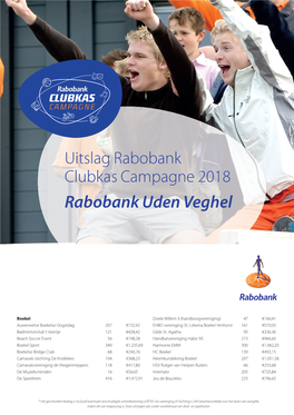 Rabobank Uden Veghel