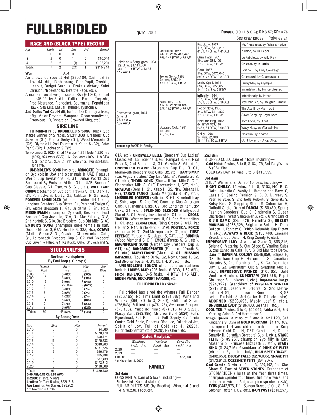 FULLBRIDLED Gr/Ro, 2001 Dosage (10-11-8-0-3); DI: 3.57; CD: 0.78 See Gray Pages—Polynesian RACE and (BLACK TYPE) RECORD Fappiano, 1977 Mr