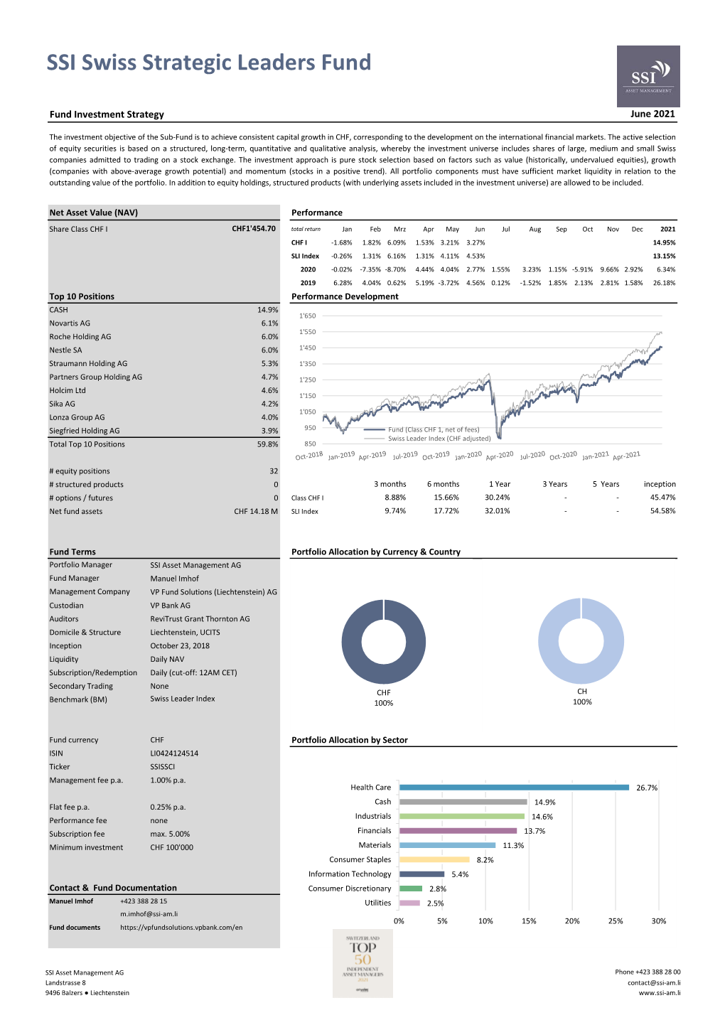 SSI Swiss Strategic Leaders Fund