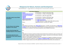 Mangroves for Nature, Humans and Development MOZAMBIQUE – Legal Matrix on Mangroves' Conservation and Use