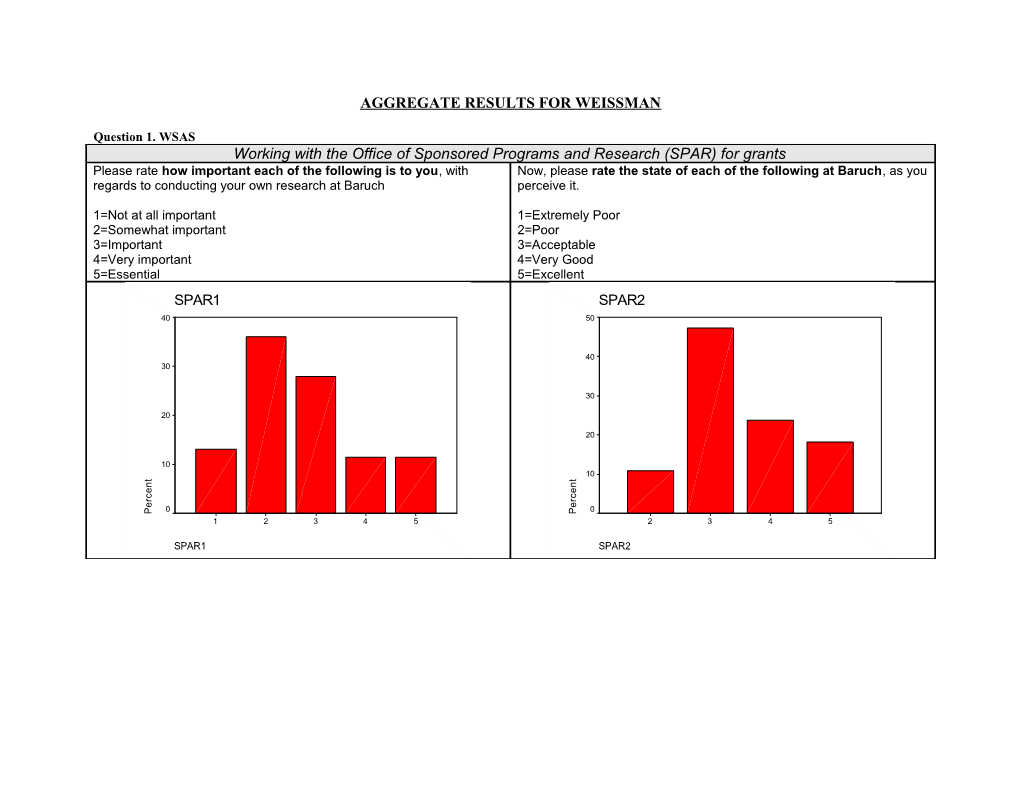 Aggregate Results for Weissman