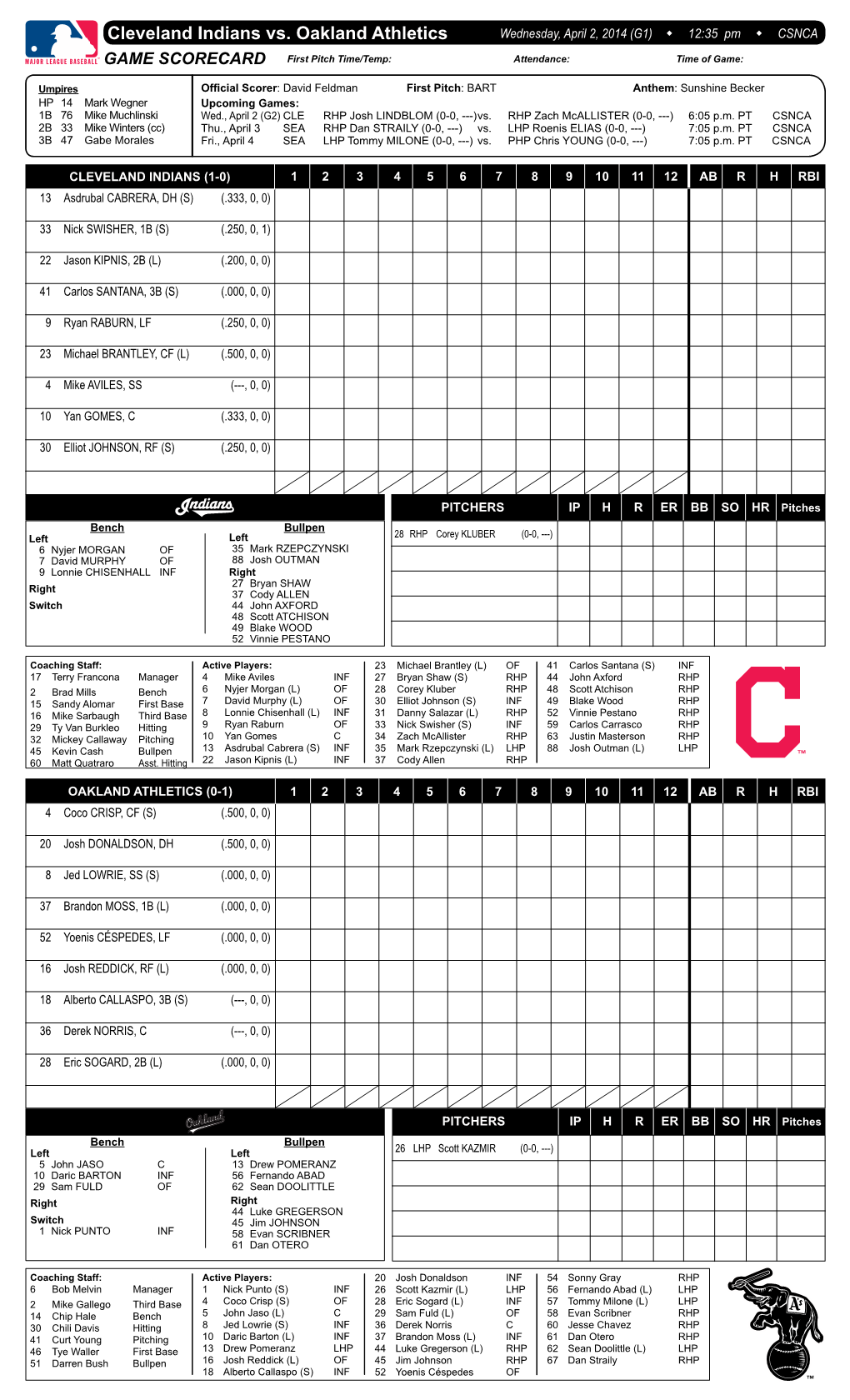 Cleveland Indians Vs. Oakland Athletics Wednesday, April 2, 2014 (G1) W 12:35 Pm W CSNCA GAME SCORECARD First Pitch Time/Temp: Attendance: Time of Game