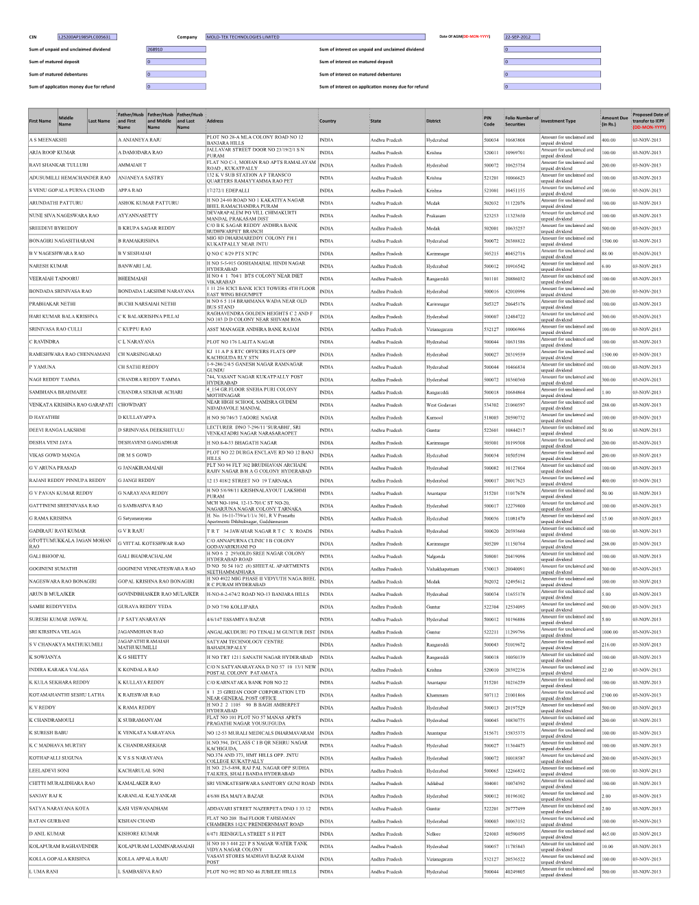 MTTL 2005-2006.Pdf