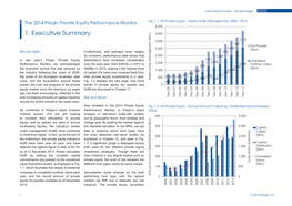 2014 Preqin Private Equity Performance Monitor Sample Pages.Indd