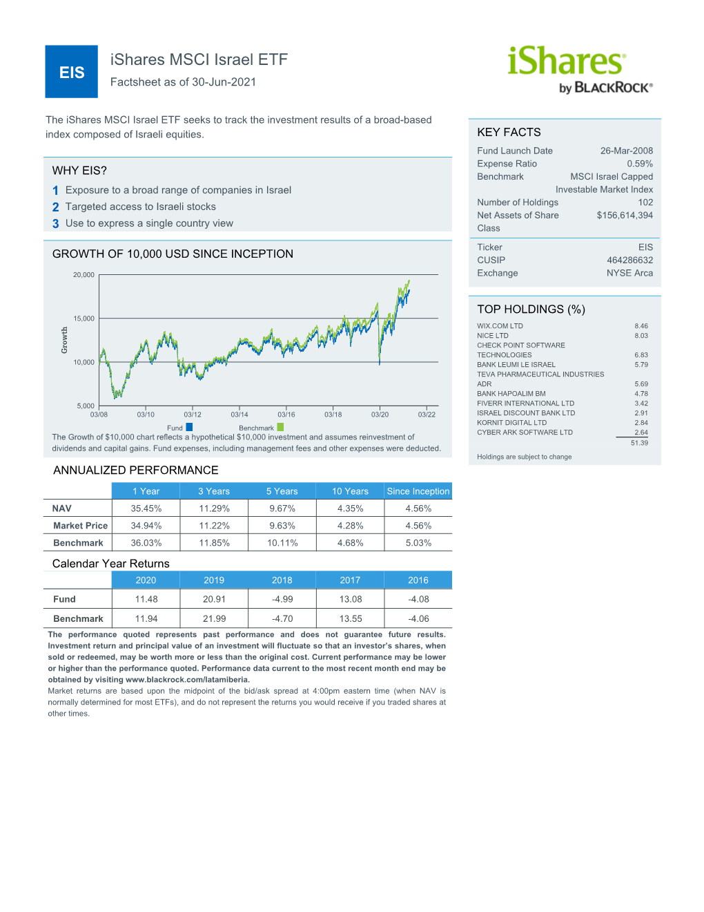 US Ishares Template