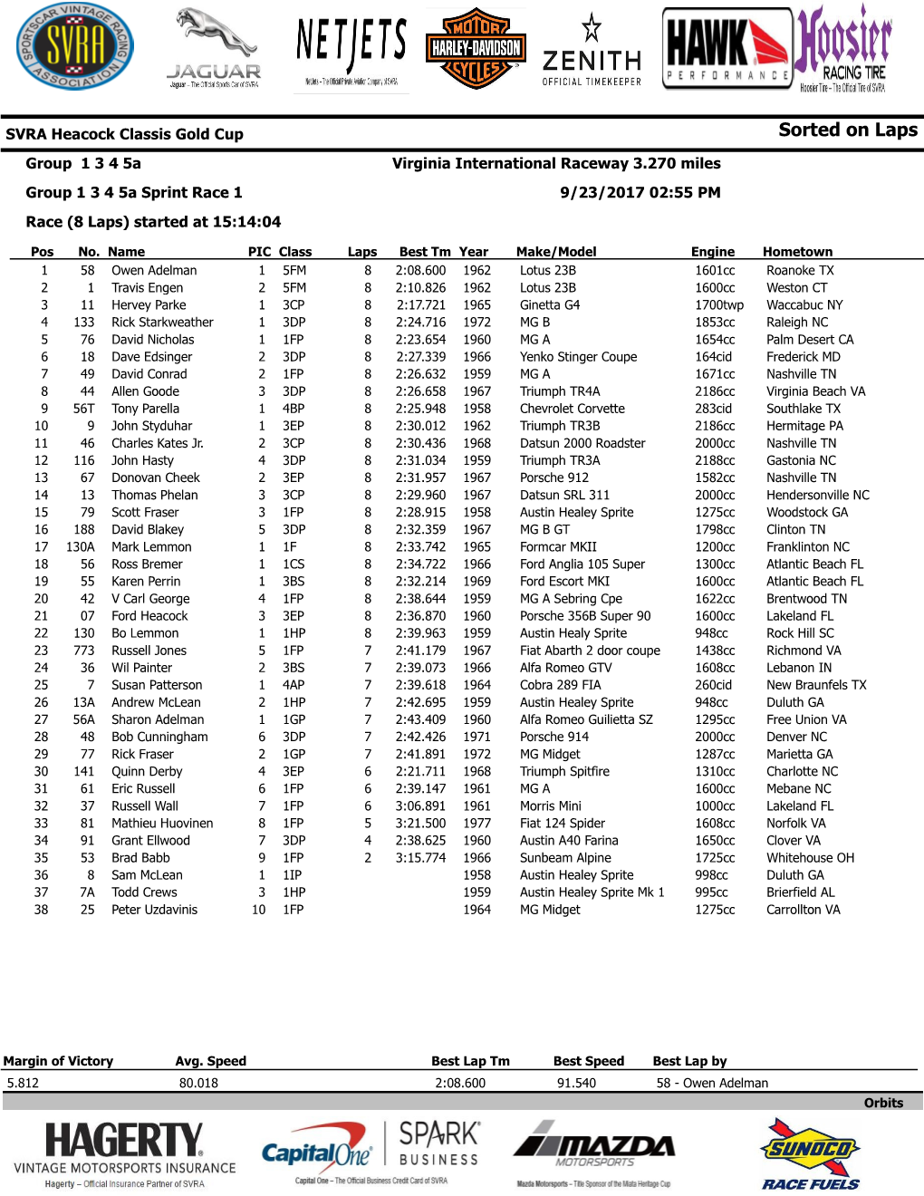 Group 1, 3, 4 & 5A Sprint Race 1