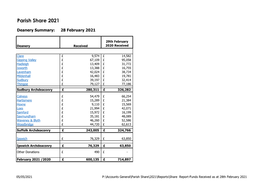 Parish Share 2021