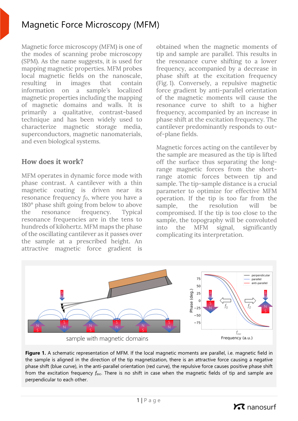 Magnetic Force Microscopy (MFM)